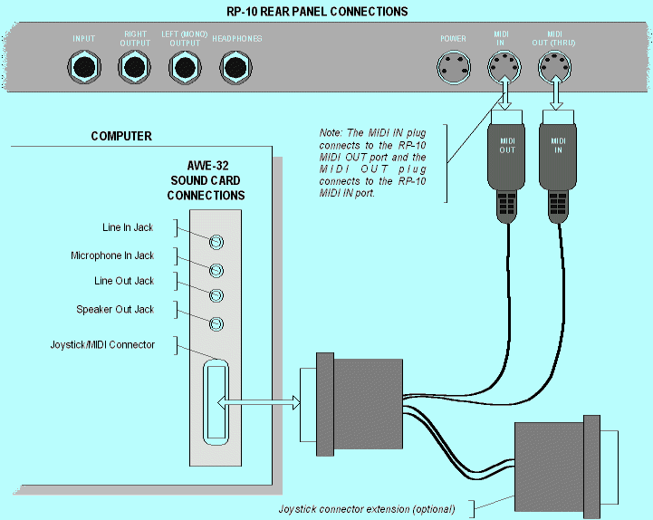 RP-10/Computer Connections Diagram